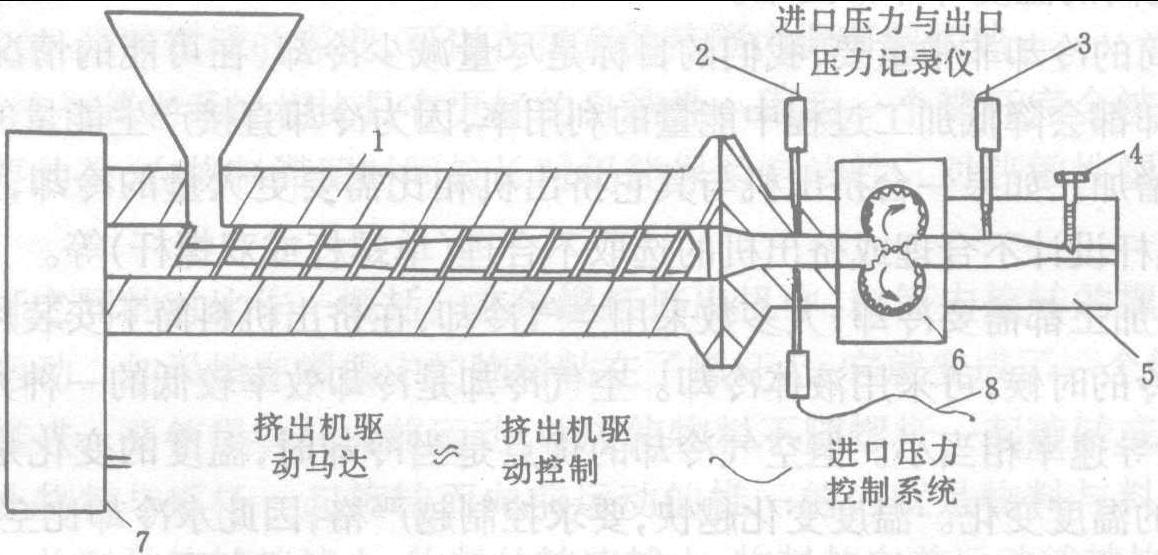 3.6 齒輪泵